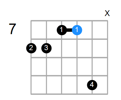 Dm7/C Chord